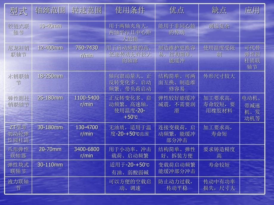 《培训连轴器找正》PPT课件_第5页