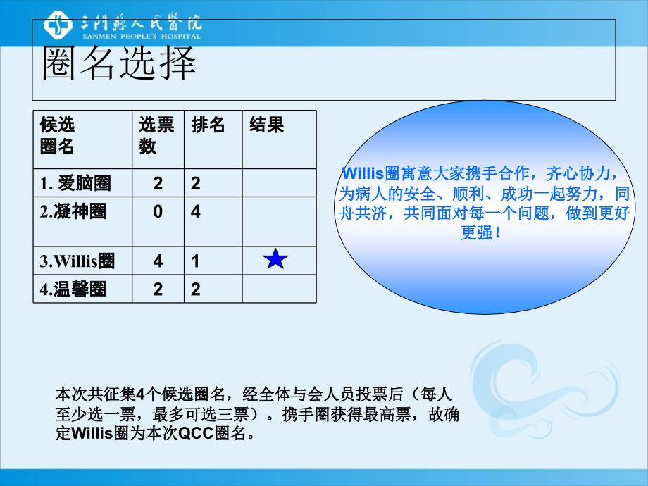 医嘱持续质量改进PDCA0929_第4页