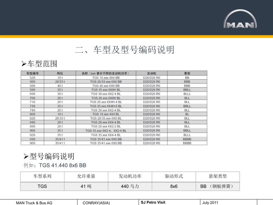 MAN底盘车身及设备安装规范说明_第4页