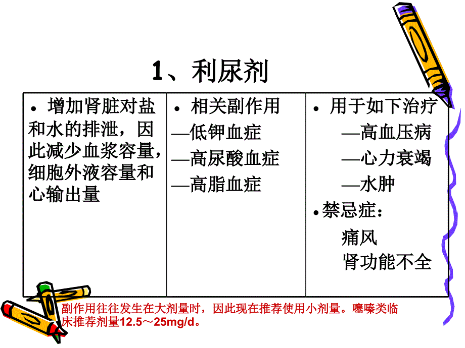 抗高血压药物的分类_第3页