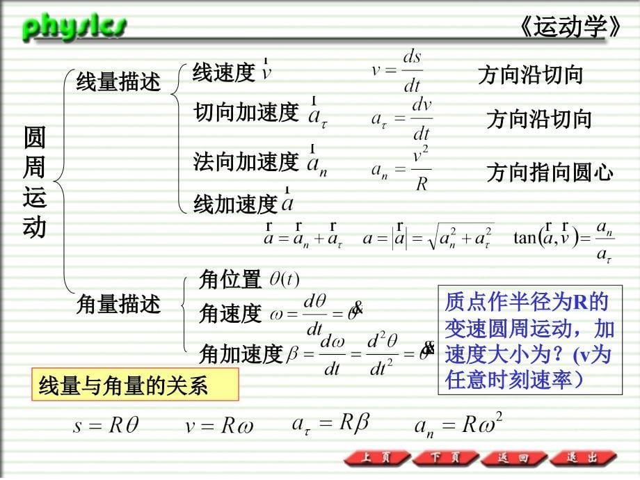 大学物理B力学热学复习2_第5页