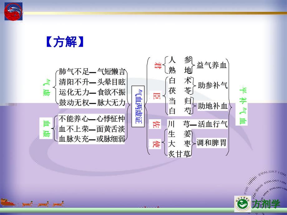 陕西中医药大学八珍汤.ppt_第4页