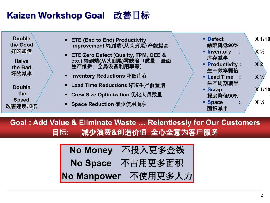 lean精益生产术语中英文版课件_第2页