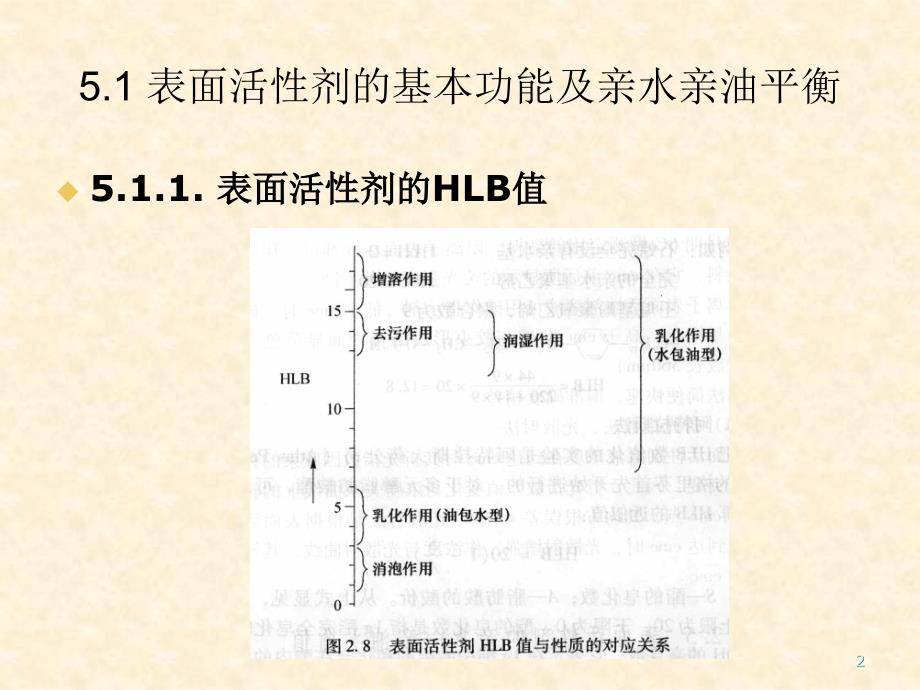 第5表面活性剂的结构与性能_第2页