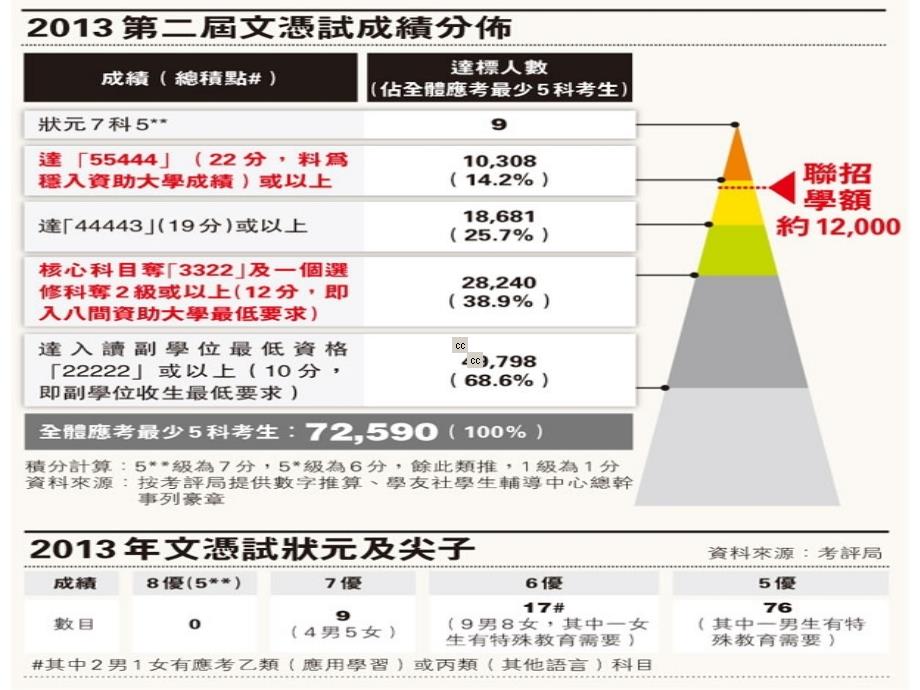 新学制下的多元出路_第2页