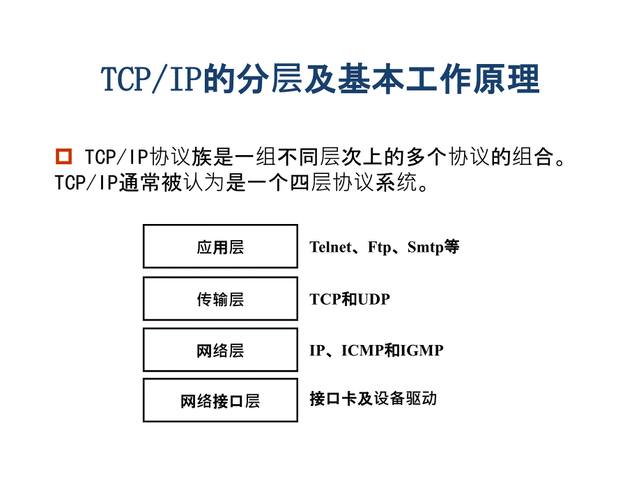 TCP协议和封装过程.ppt_第3页