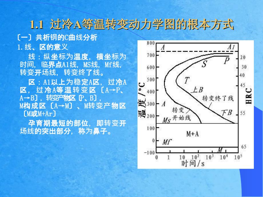 和CCT过冷奥氏体转变动力学ppt课件_第4页