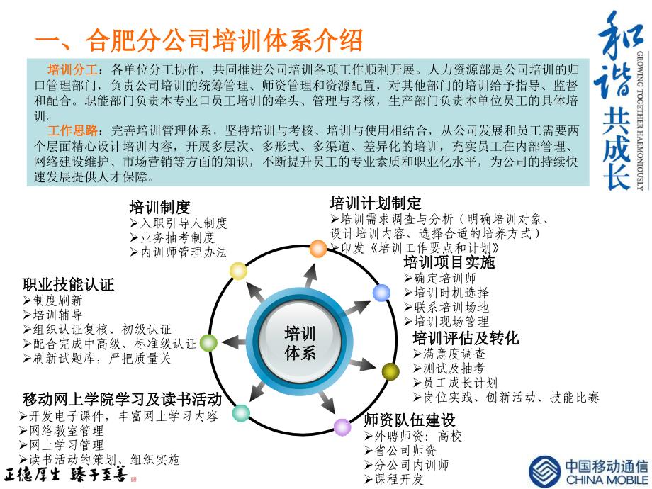 扎实推进培训工作全面提升员工素质_第3页