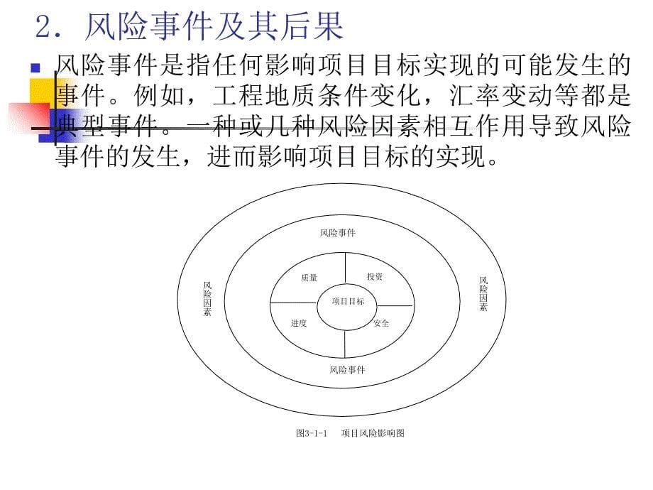 监理工程师继续教育培训课件_第5页