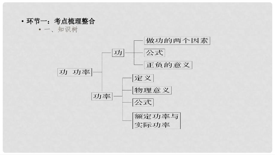 四川省宜宾市一中高中物理《功能关系》课件_第4页