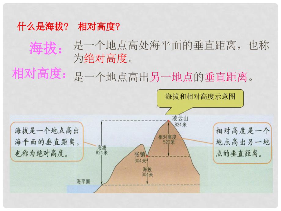 七年级地理上册 第二章 第二节 地形图的判读课件（2）（新版）商务星球版_第4页