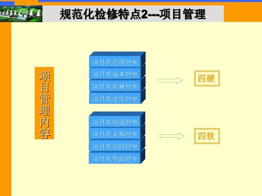 标准化机组检修手册介绍_第5页