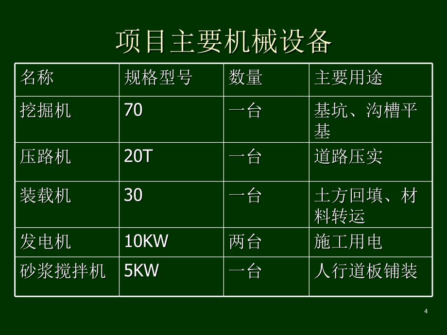 业主生产会PPT课件_第4页