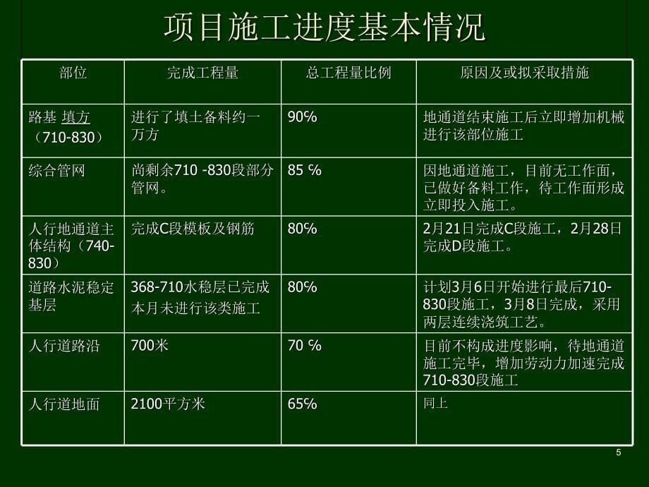 业主生产会PPT课件_第5页