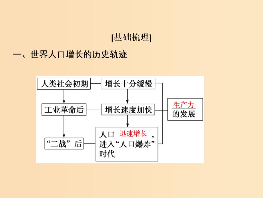 2019版高考地理一轮复习 第二部分 人文地理 第五单元 人口与地理环境 第一讲 人口增长与人口-问题课件 鲁教版.ppt_第4页