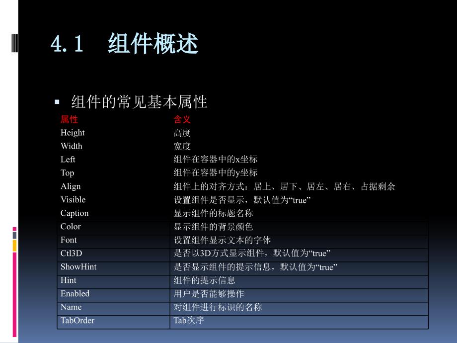 Delphi程序的设计及实验指导第4章 常用组件_第4页