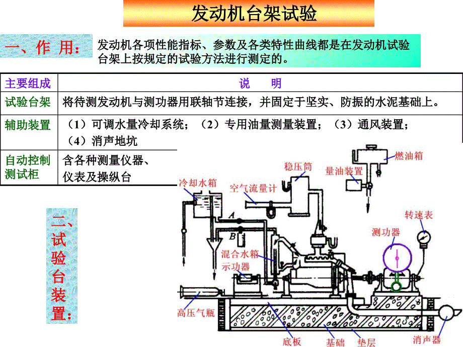 发动机台架试验ppt_第1页