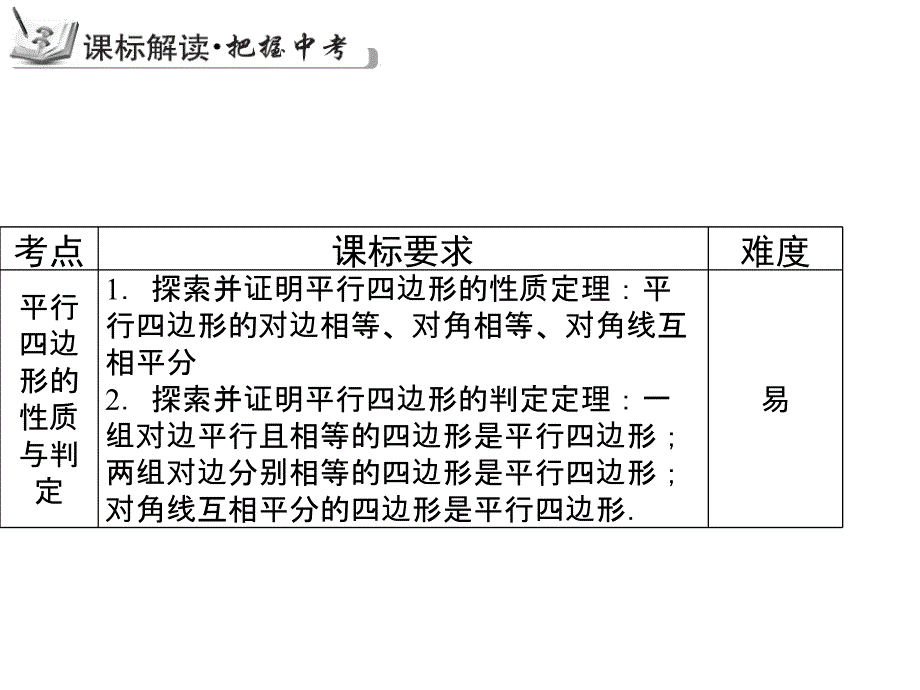 2015届中考专题复习课件：专题12：平行四边形.ppt_第4页