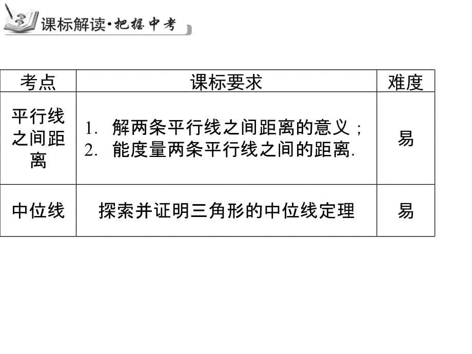 2015届中考专题复习课件：专题12：平行四边形.ppt_第5页