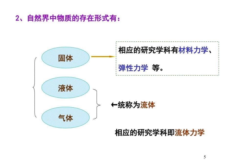 流体力学放映第1、2章_第5页