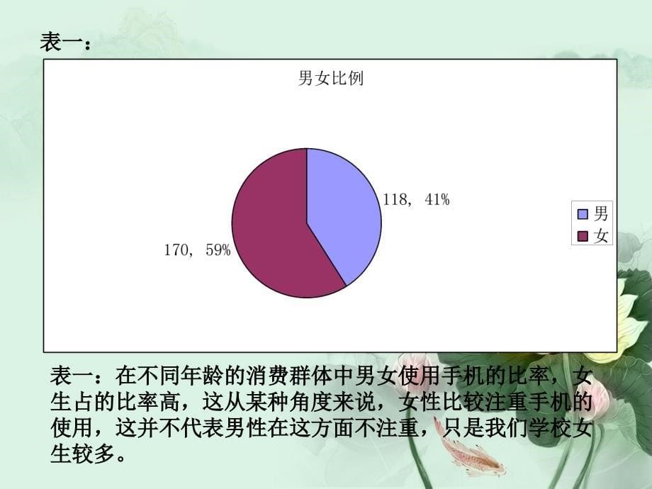 关于大学生手机使用情况调查报告ppt_第5页