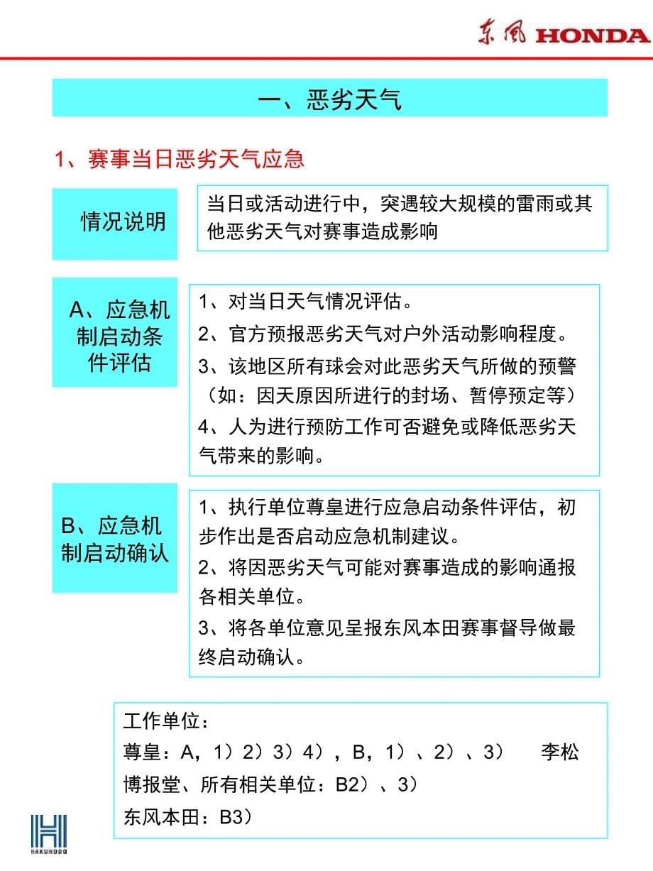 东风Honda赛事应急方案.ppt_第5页