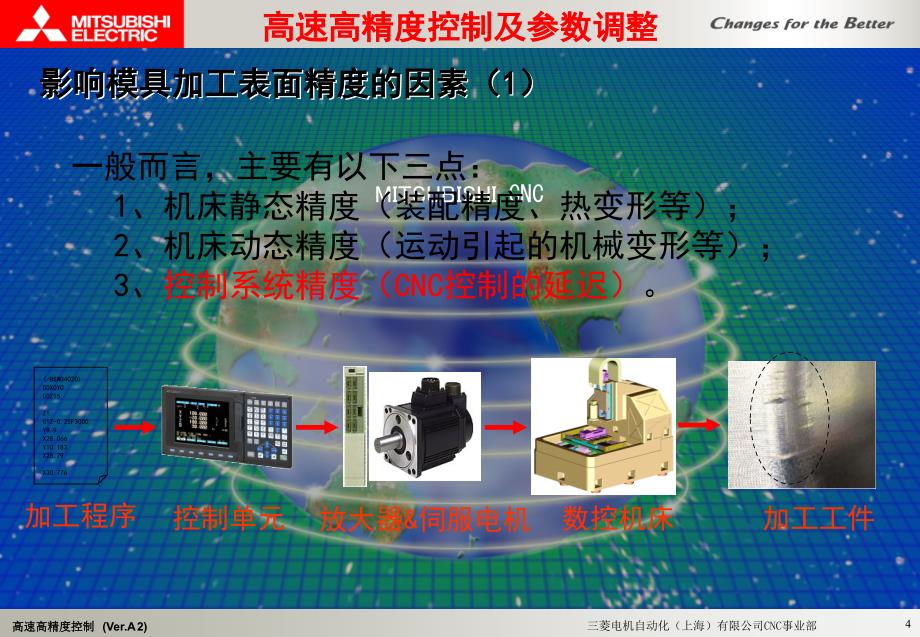 CNC高精度调试介绍课件_第4页