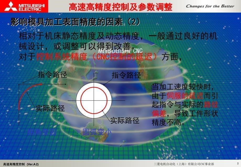 CNC高精度调试介绍课件_第5页