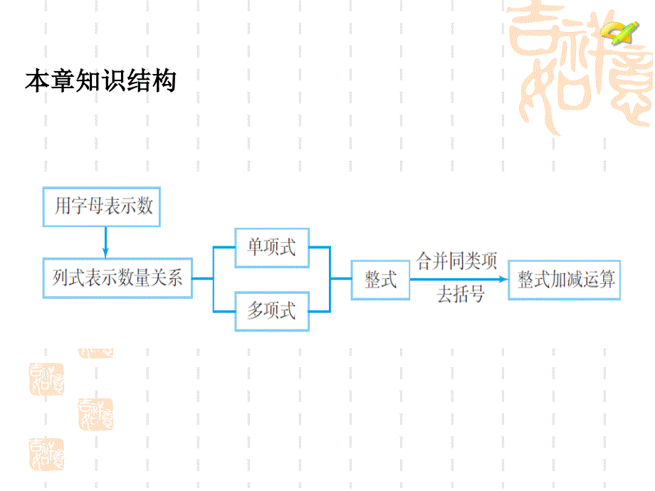 整式的加减复习课11.4_第3页