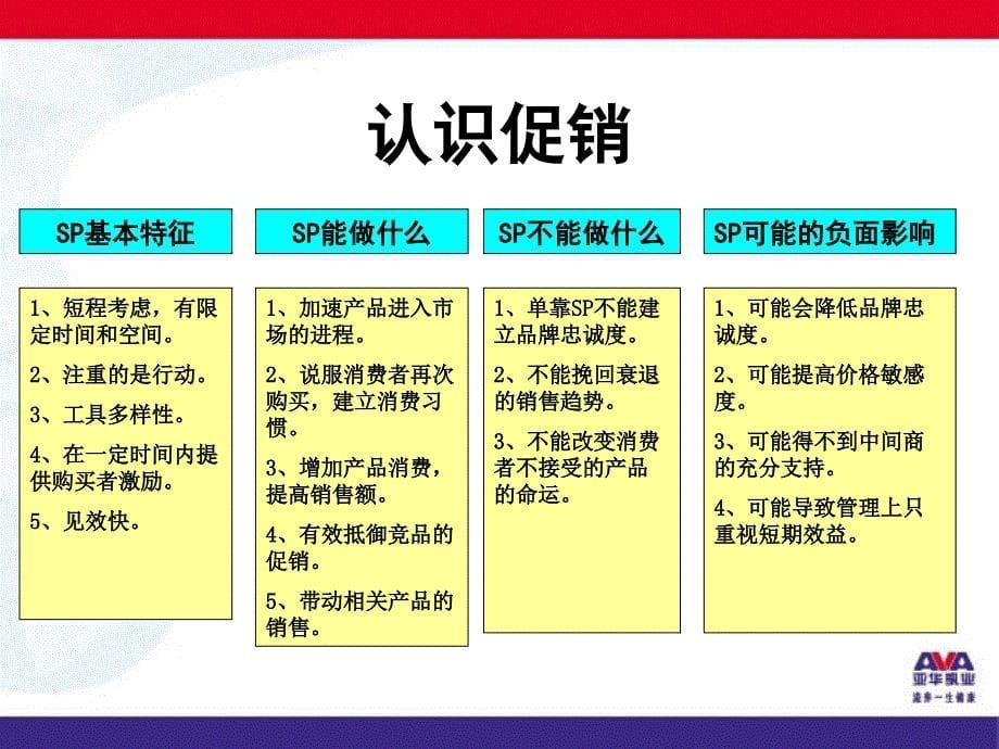 促销活动的策划、执行与评估_第5页