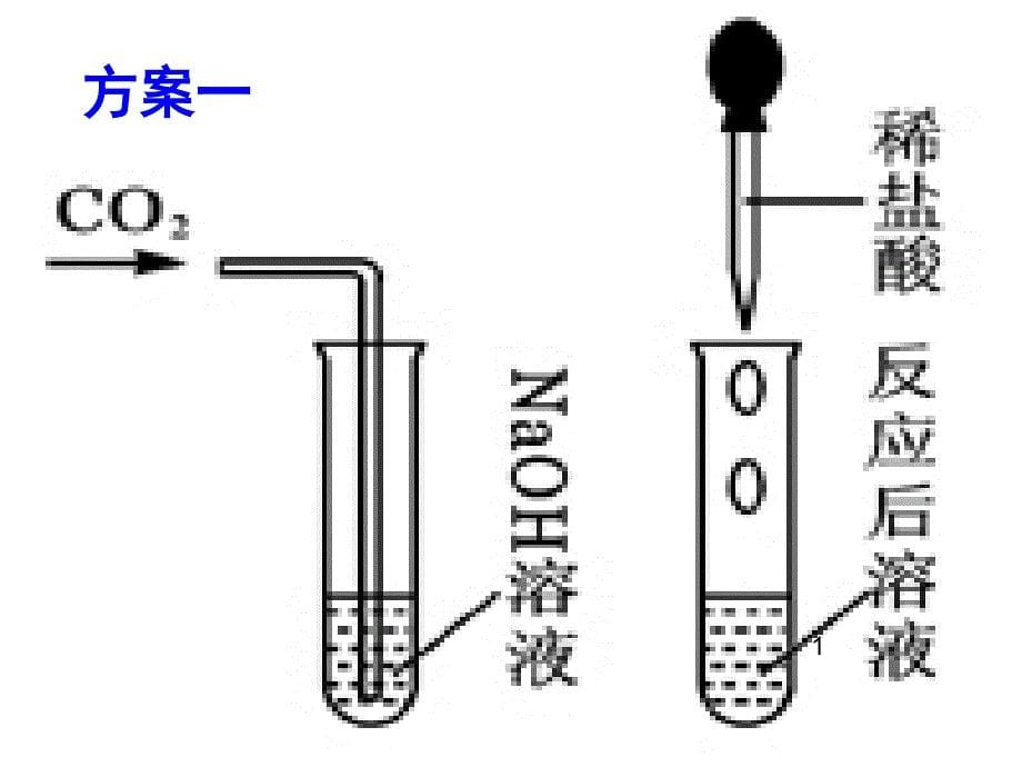 二氧化碳与氢氧化钠的反应1PPT_第5页