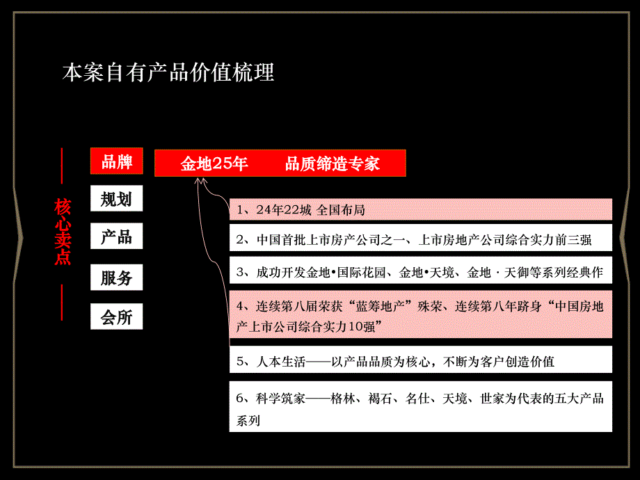 0416金地格林郡营销执行报告60p_第3页