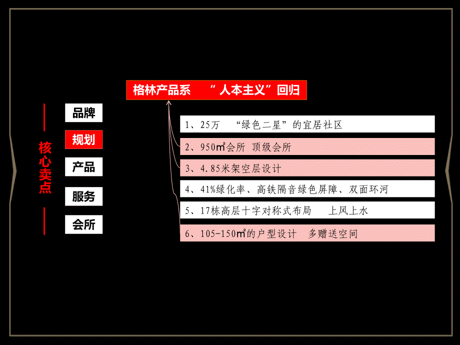 0416金地格林郡营销执行报告60p_第4页