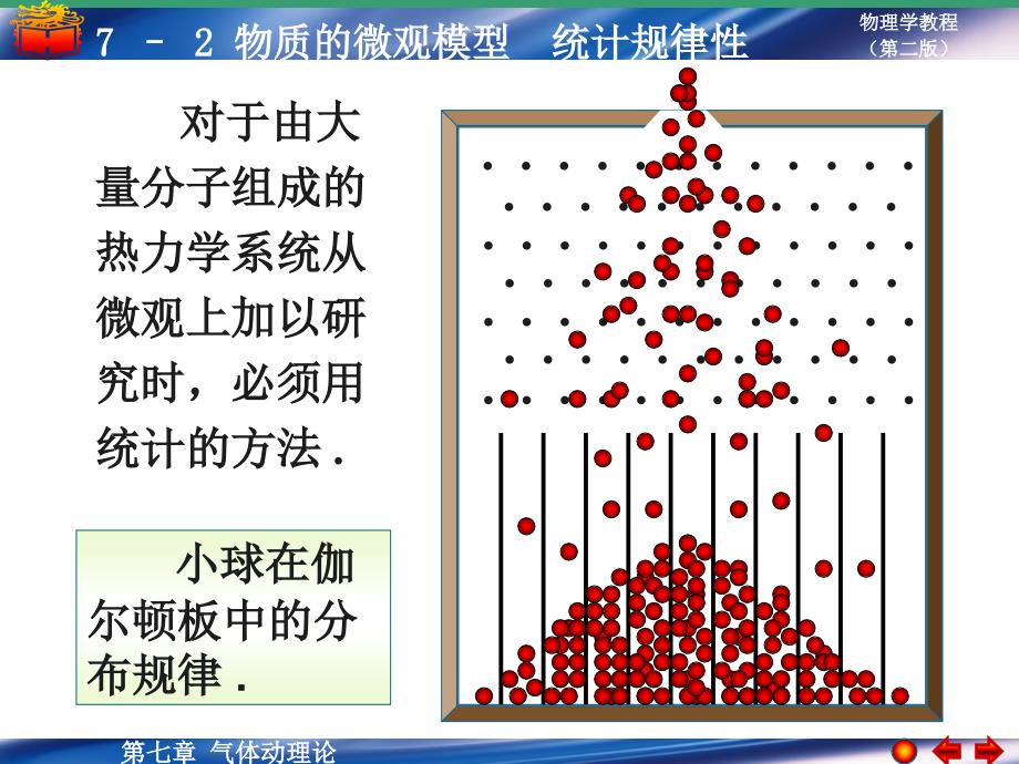 7-2 物质的微观模型 统计规律性_第4页