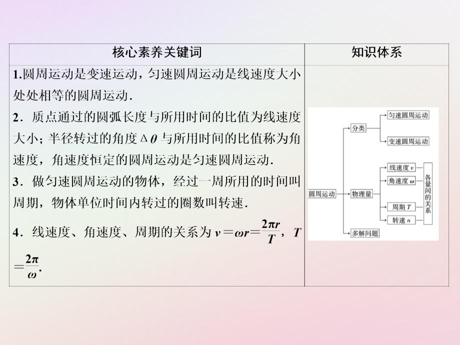 2018-2019学年高中物理 第五章 曲线运动 第4节 圆周运动课件 新人教版必修2_第3页