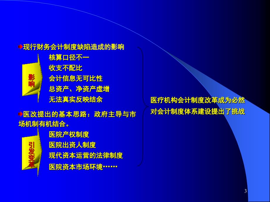 《社区卫生财务管理》PPT课件.ppt_第3页