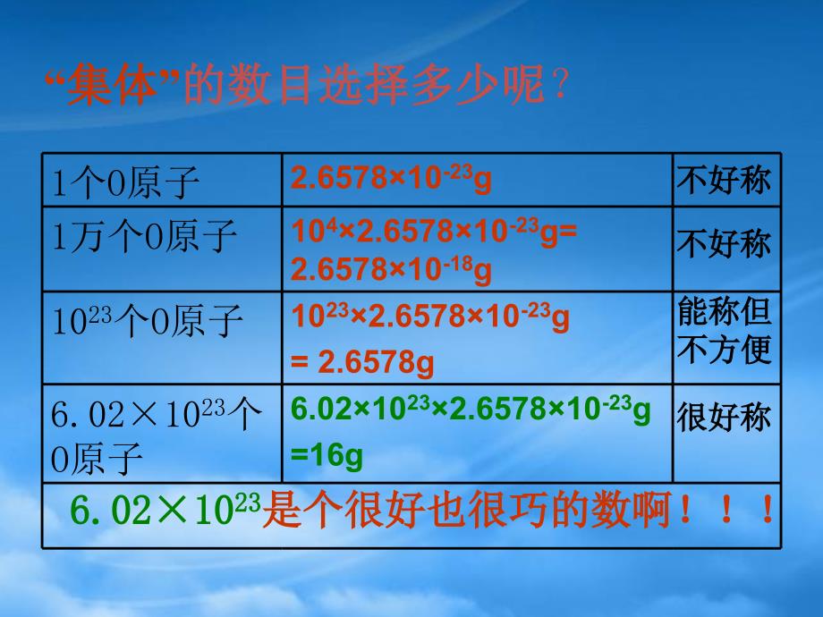 内蒙古伊图里河高级中学高一化学化学计量在实验中的应物质的量与摩尔质量课件_第3页