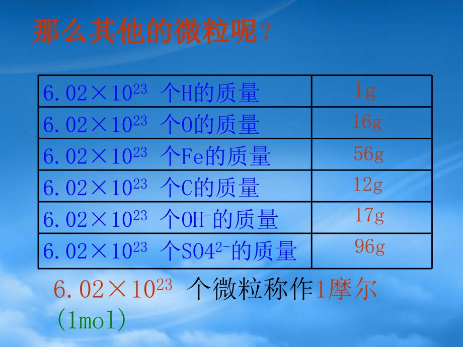 内蒙古伊图里河高级中学高一化学化学计量在实验中的应物质的量与摩尔质量课件_第4页