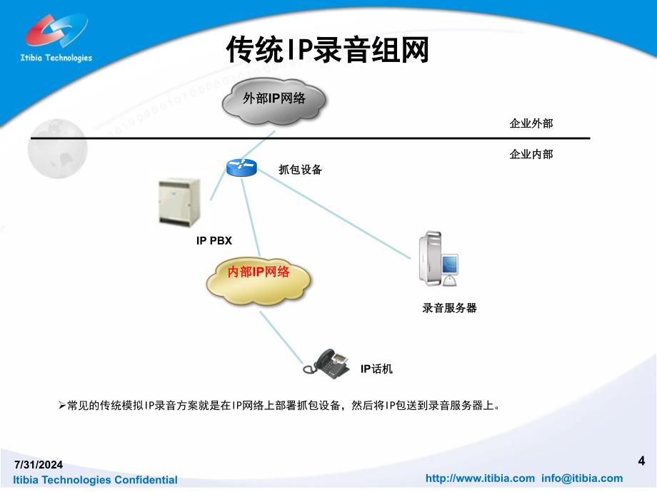 IPPBX、PBX录音方案对比分析.ppt_第4页