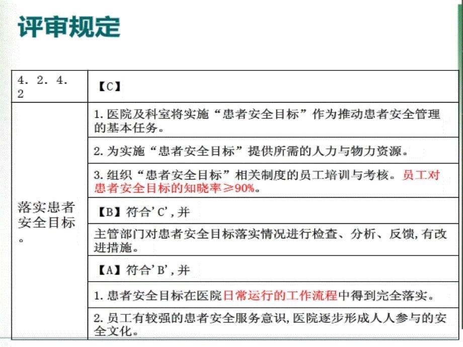 医院十大安全目标文档资料_第5页