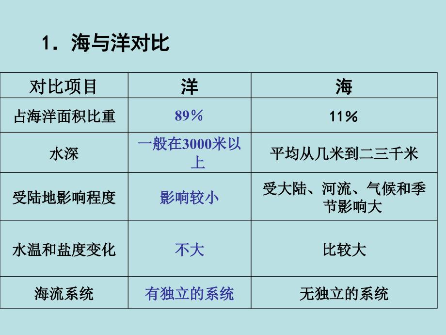 太平洋霍尔木兹海峡波斯湾-印度洋直布罗陀海峡地中海课件_第4页