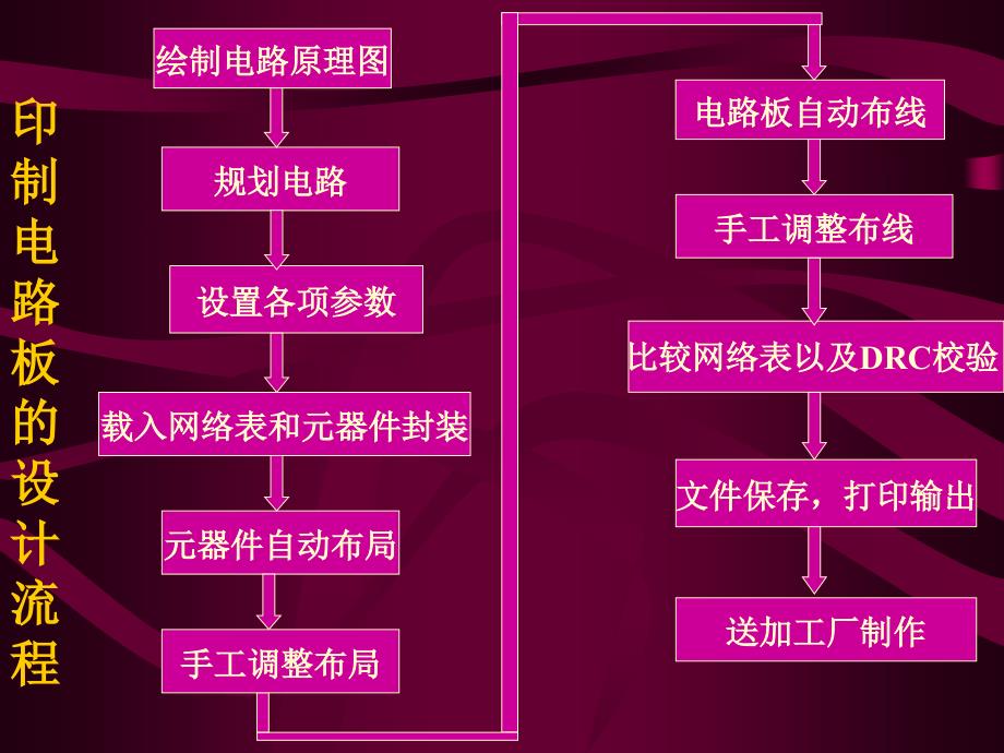 《CB入门是》PPT课件_第3页