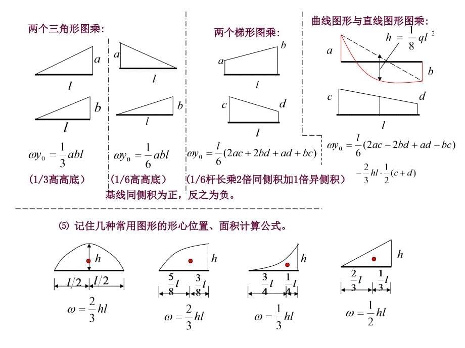 结构力学期末总复习_第5页