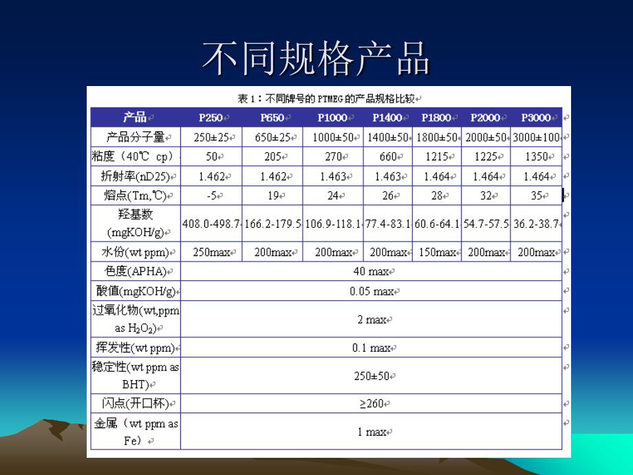 PTMEG产品基础知识培训_第4页