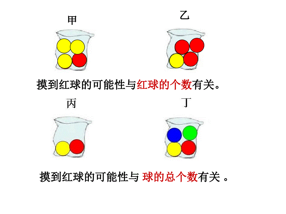 8 用分数表示可能性的大小_第4页