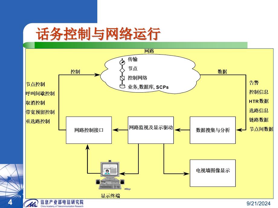 中国电信网络话务控制培训演示稿_第4页