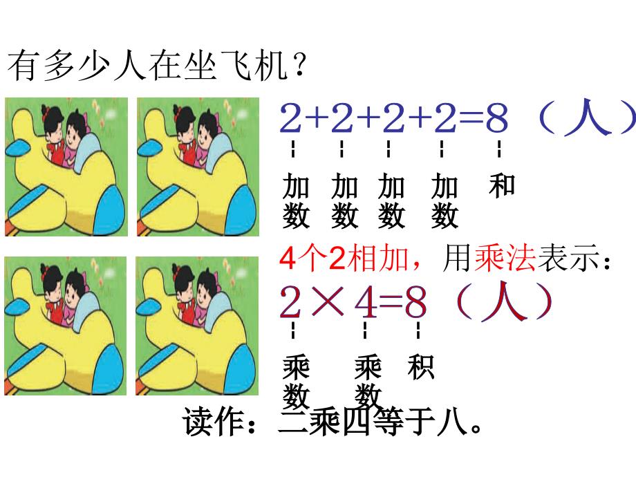 二年级数学上册一数一数与乘法2儿童乐园第一课时课件_第3页