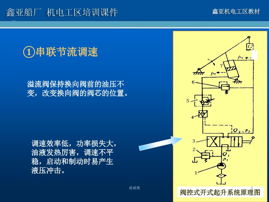 液压系统克令吊原理【教育类别】_第4页