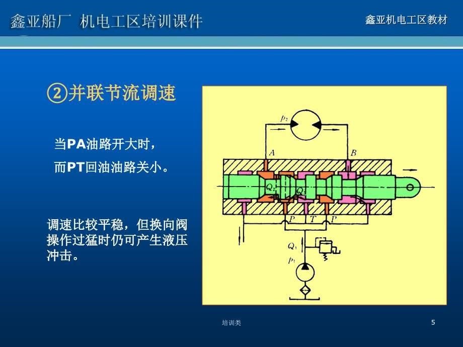 液压系统克令吊原理【教育类别】_第5页