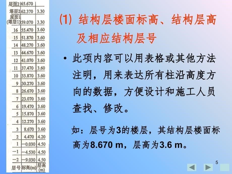 平法施工图识读PPT精品文档_第5页